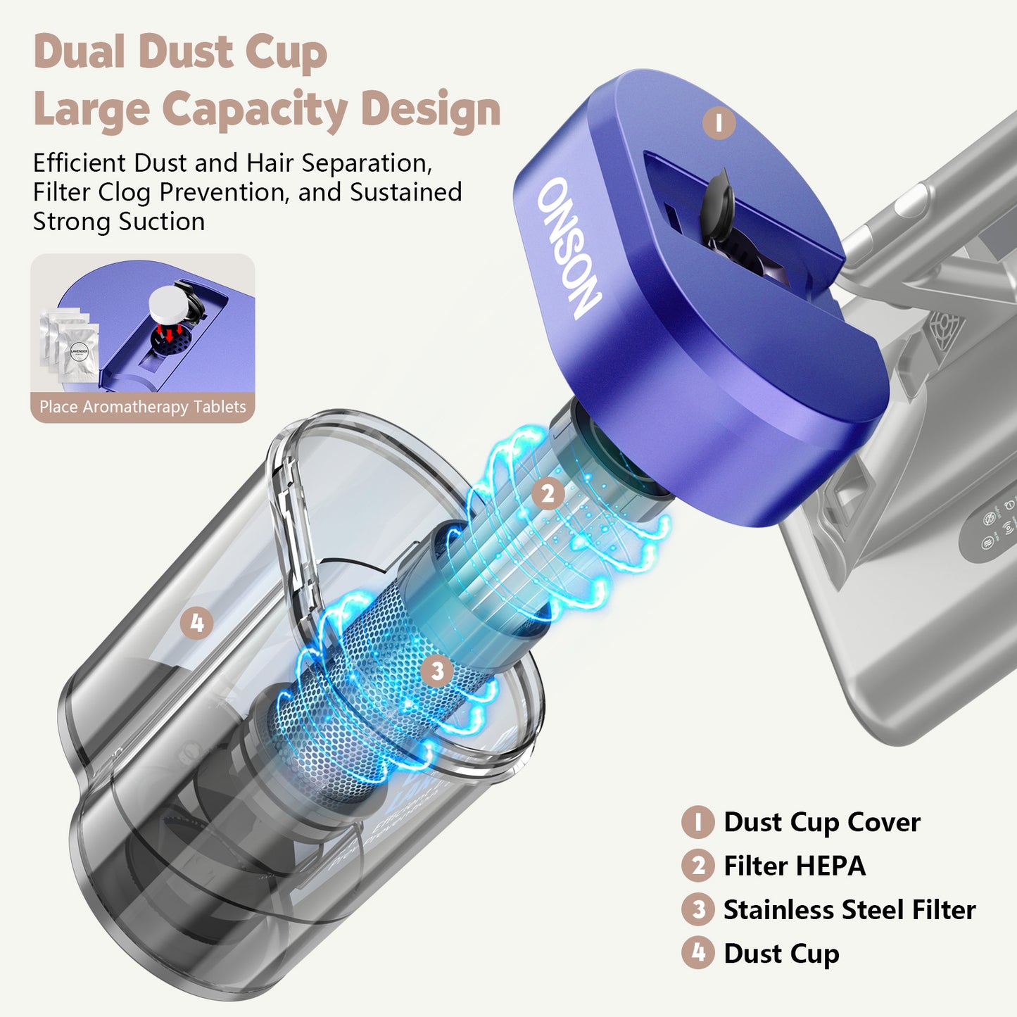 ONSON 16Kpa Mattress Vacuum Cleaner for Bed 13